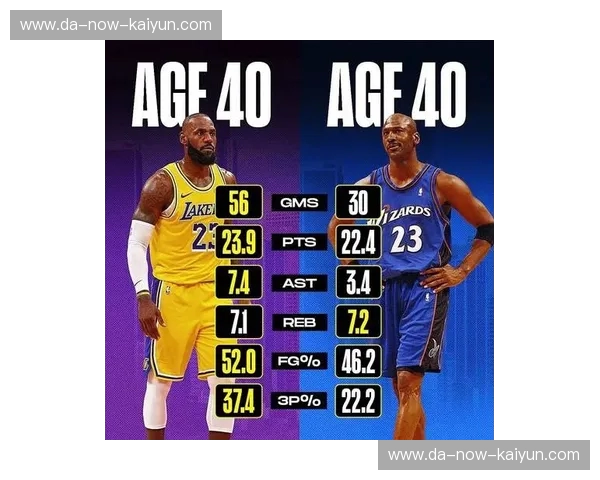 篮球之神的终极对决:乔丹、科比、詹姆斯,谁才是王中之王? 篮球之神的终极对决:乔丹、科比、詹姆斯,谁才是王中之王?